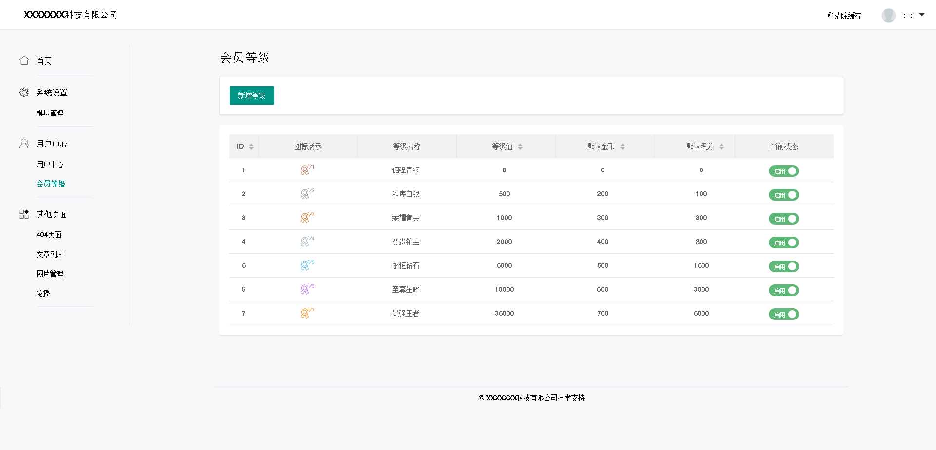 基于layui的后台管理模板 - 简单网创项目资源网