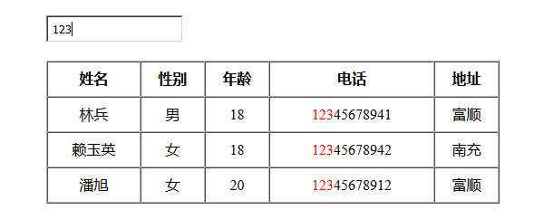 jQuery模糊搜索表格数据代码 - 简单网创项目资源网