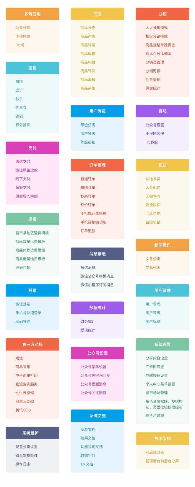 图片[10] - 【开源免费商用】CRMEB开源商城系统Java版 新零售社交电商系统/支持微信公众号、小程序、移动端 - 简单网创项目资源网