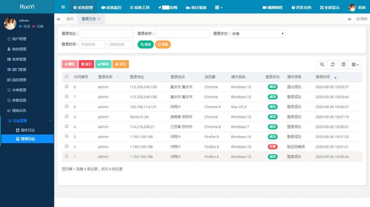 图片[2] - RuoYi若依管理系统最新版 基于SpringBoot的权限管理系统 - 简单网创项目资源网