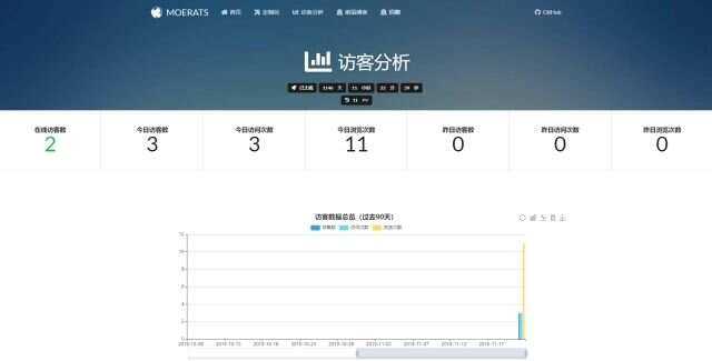 图片[2] - BYR-Navi一个时尚个性的网站技术导航源码 - 简单网创项目资源网