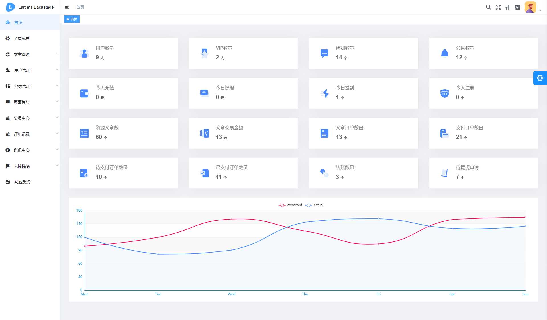 图片[7] - Larcms资源付费系统开源 - 简单网创项目资源网
