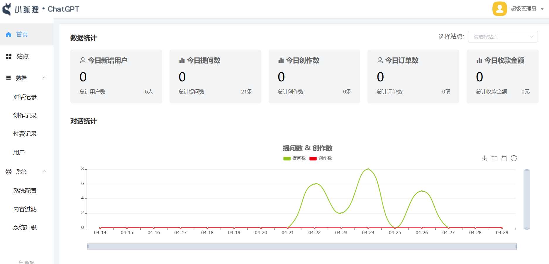 小狐狸ai创作系统1.7.7免授权提示版本 - 简单网创项目资源网