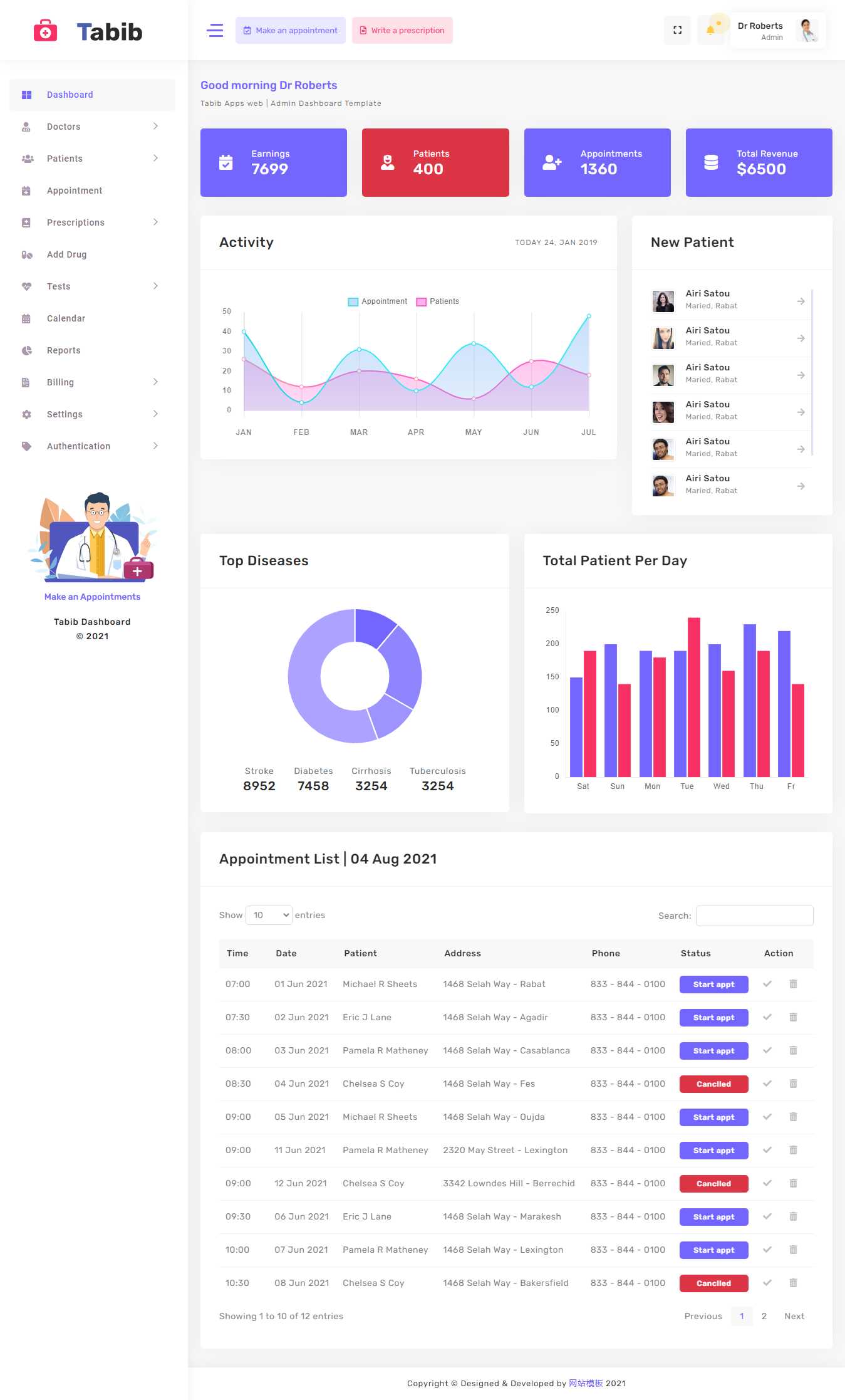 医院患者管理OA系统框架html模板 - 简单网创项目资源网