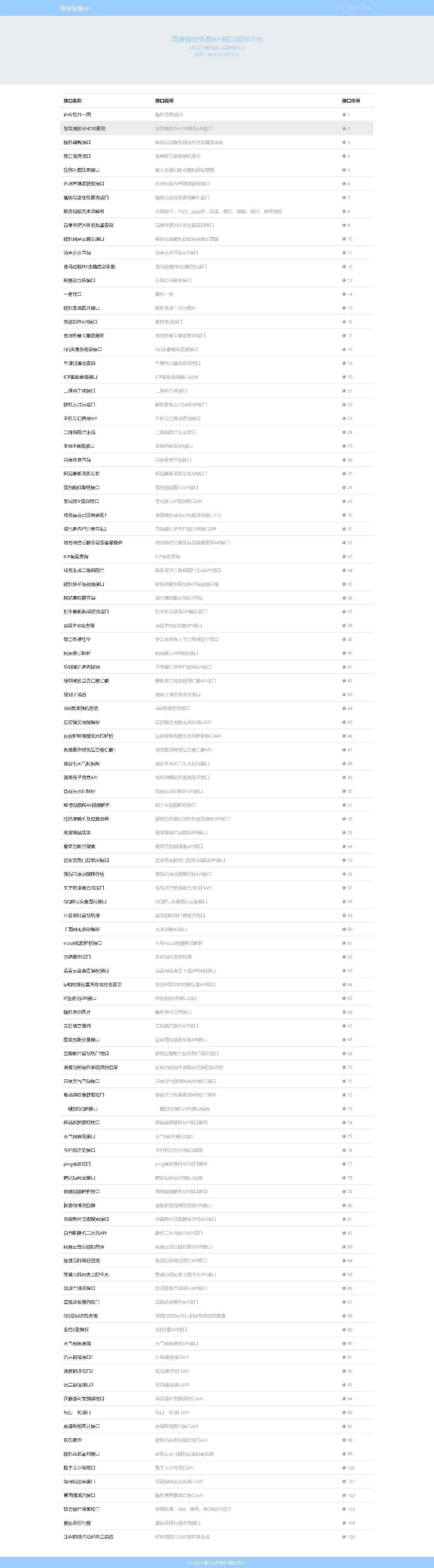 智云全能API接口PHP源码V1.4.5版本 - 简单网创项目资源网