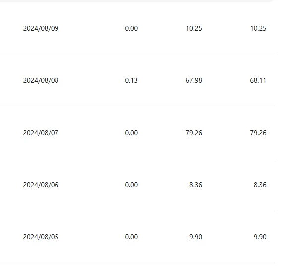 图片[3] - 小众平台无脑搬砖撸收益，单个视频平均10元 (附带批量玩法） - 简单网创项目资源网