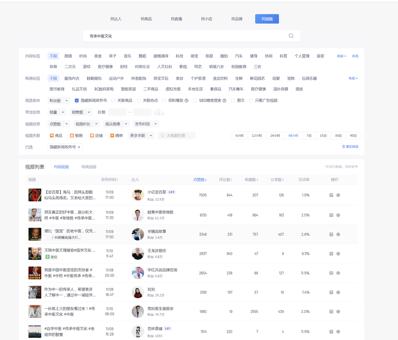 图片[2] - 养生号的五种选品方法，找到属于自己的爆品 - 简单网创项目资源网