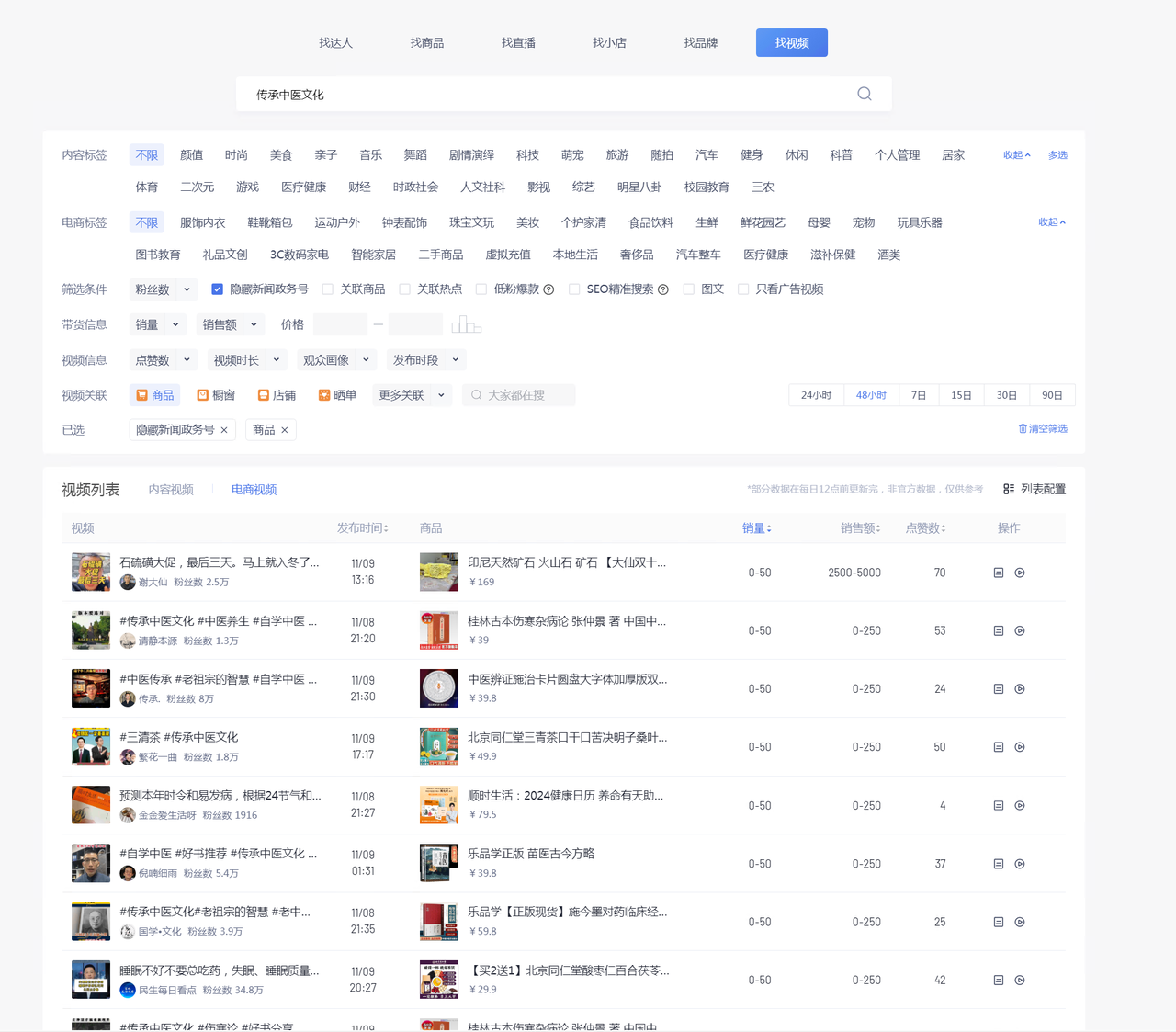 图片[3] - 养生号的五种选品方法，找到属于自己的爆品 - 简单网创项目资源网