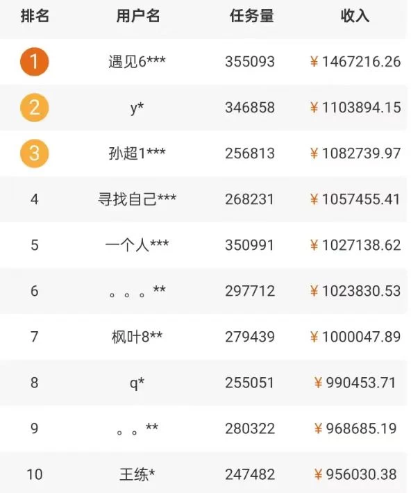 图片[2] - 5个拍照赚钱平台，一天小200+，正规无门槛，有手就能做【保姆级教程】 - 简单网创项目资源网