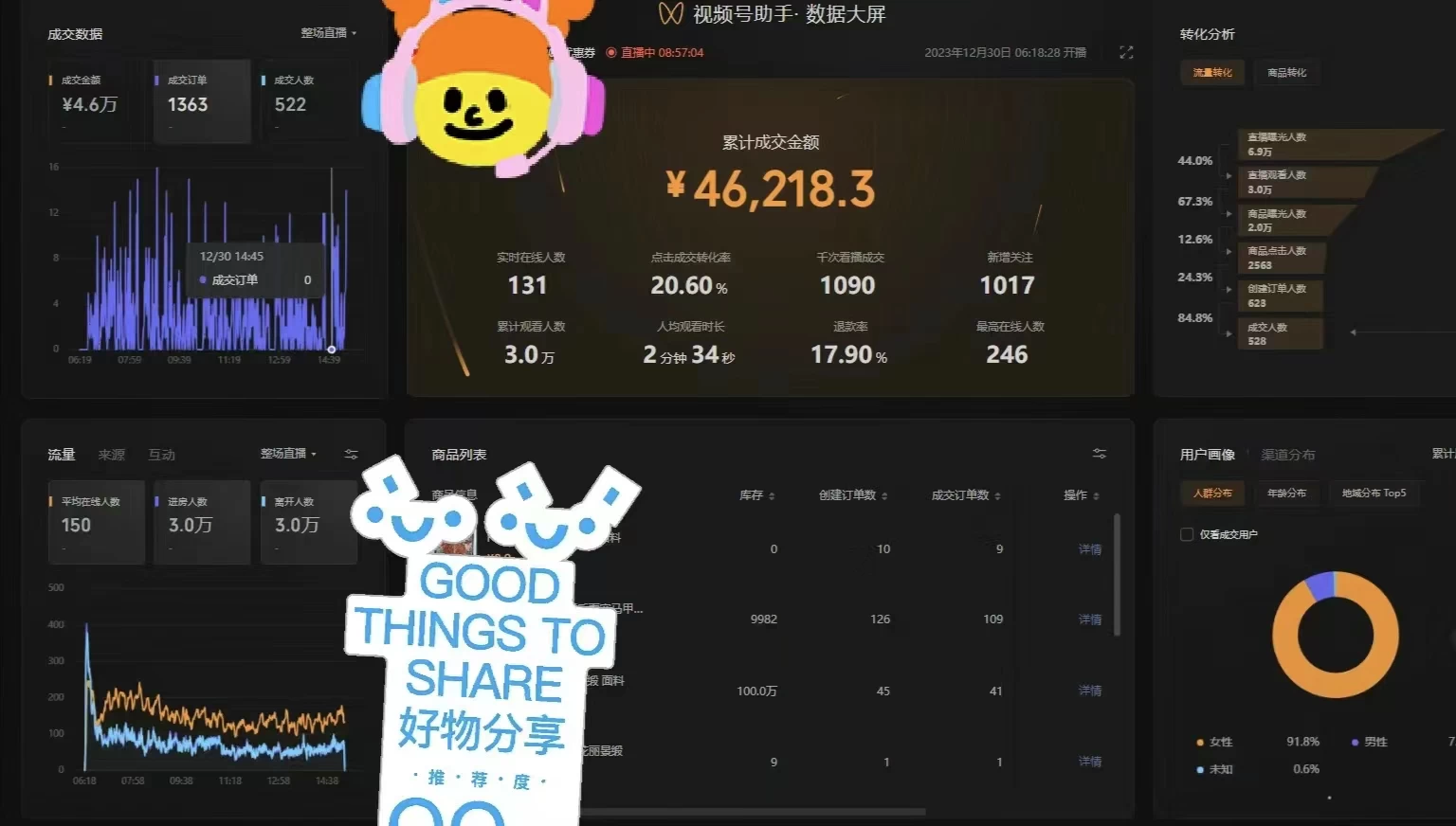 图片[4] - 一场直播10万+，两分钟制作一条，100%原创、爆款、视频，给视频号卖货直播间倒流，从而拉爆直播间人气 - 简单网创项目资源网