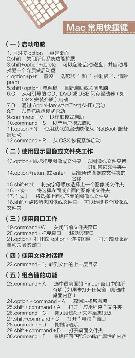 400个超实用的电脑快捷键 - 简单网创项目资源网