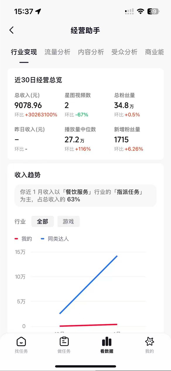 抖音35W粉丝博主AI解压视频制作教学，从零开始用AI打造爆款解压视频，涨粉变现两不误 - 简单网创项目资源网