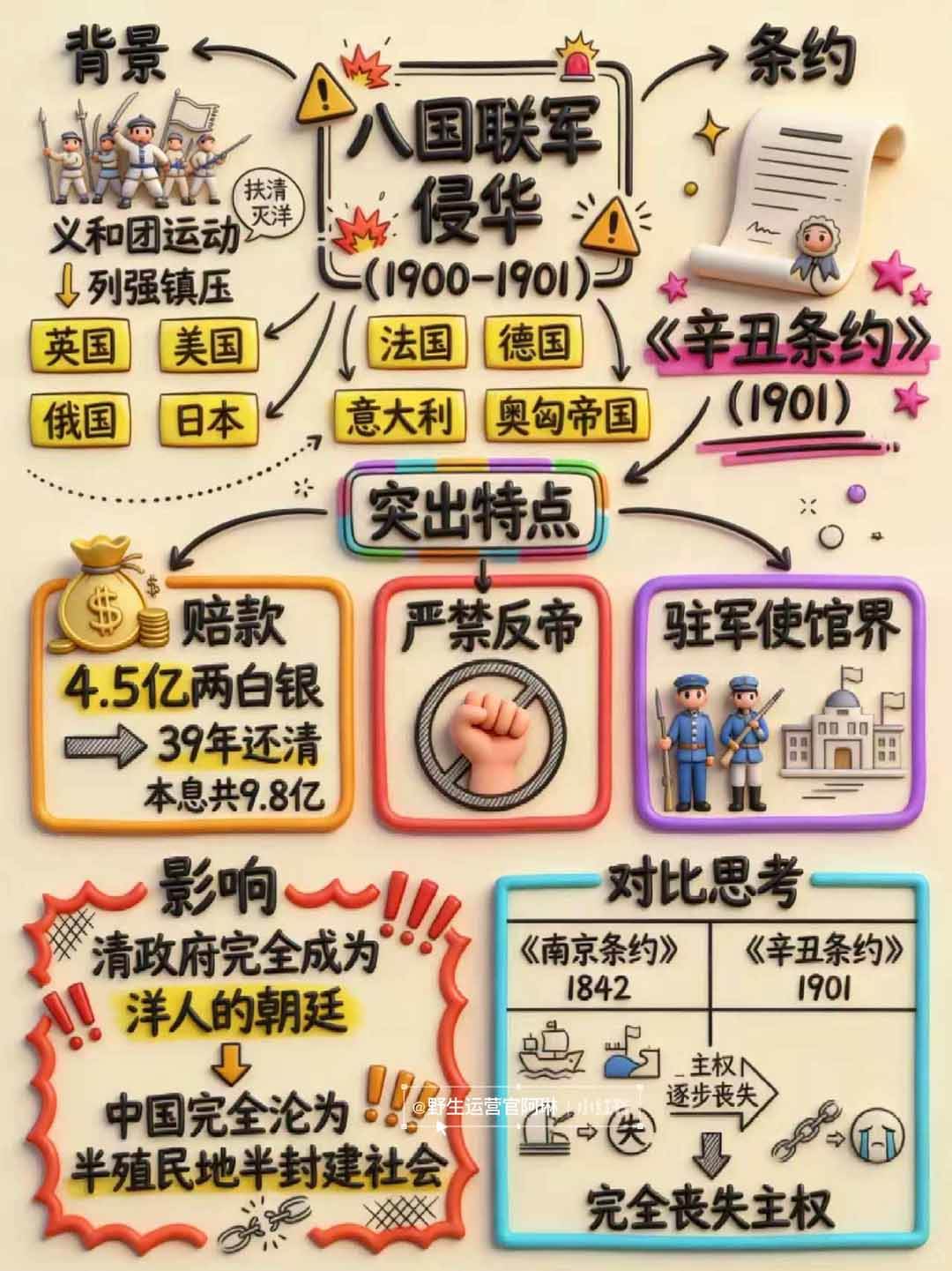 （17373期）Nano banana 教辅学科作图AI提示词，手把手带你做出真实可用的教学素材 - 简单网创项目资源网