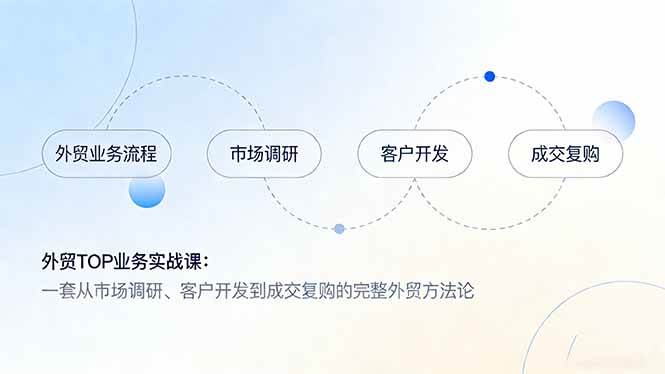 （17324期）外贸TOP业务实战课：一套从市场调研、客户开发到成交复购的完整外贸方法论 - 简单网创项目资源网