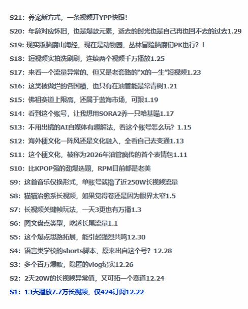 2026年油管情报包，youtube热门玩法风向标，助力创作者精准踩中风口，实现流量与变现的双重突破 - 简单网创项目资源网