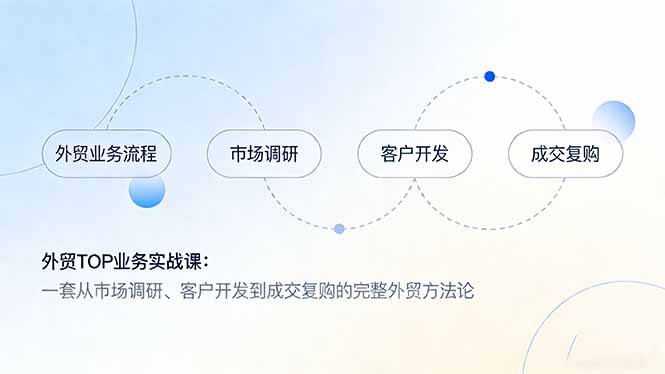 外贸TOP业务实战课：一套从市场调研、客户开发到成交复购的完整外贸方法论 - 简单网创项目资源网
